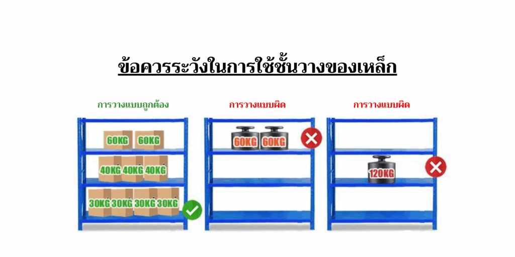 ข้อแนะนำควรระวังในการใช้งานชั้นวางเหล็ก