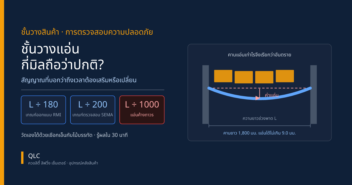 ชั้นวางแอ่น (Deflection) กี่มิลถือว่าปกติ? สัญญาณที่บอกว่าถึงเวลาต้องเสริมหรือเปลี่ยน